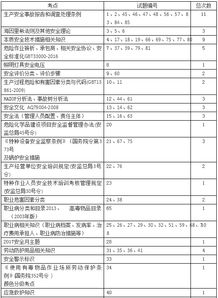 安全生產知識考核內容包括什么