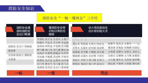 清潔行業(yè)消防安全知識