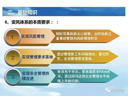 安全風(fēng)險體系競賽知識