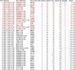 福建省三明市網(wǎng)絡(luò)安全知識競賽