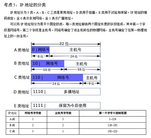 計算機網絡安全知識點大全