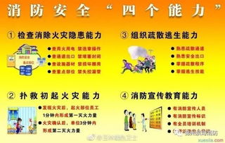 看看你消防安全知識