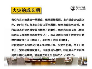 消防安全知識(shí)教案高中