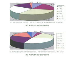 淺談城市家用天然氣安全知識