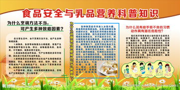 食品安全與營(yíng)養(yǎng)知識(shí)內(nèi)容