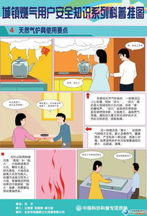 城鎮(zhèn)燃?xì)庥脩舭踩R(shí)科普掛圖