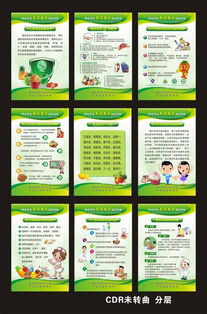 中小學(xué)生食品安全知識(shí)資料展板