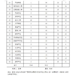 安全知識(shí)競(jìng)賽開(kāi)展情況統(tǒng)計(jì)表