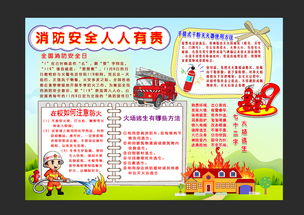 幼兒消防安全知識小報內(nèi)容