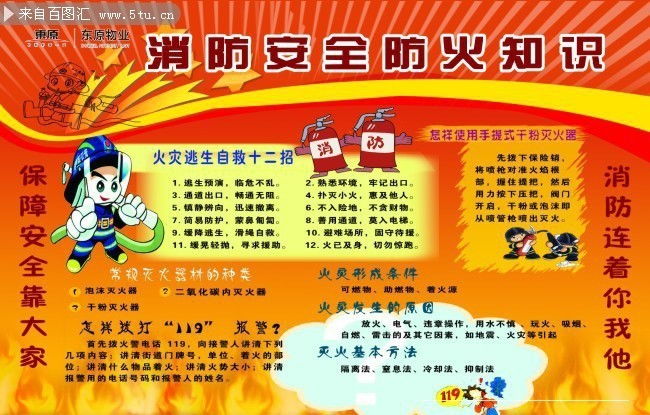 安全防火知識定義