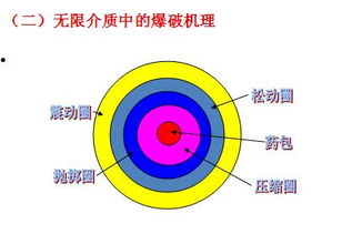 井下爆破安全知識(shí)培訓(xùn)記錄