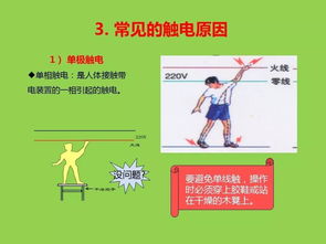 安全用電基礎(chǔ)知識(shí)培訓(xùn)ppt課件
