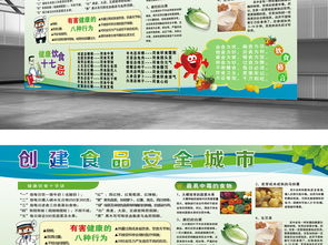 食品安全知識材料創(chuàng)建