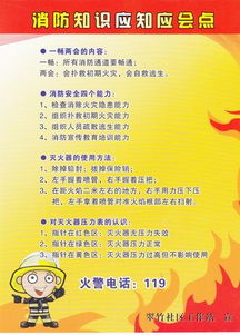 防火安全知識一暢兩會