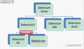 web安全測試基礎(chǔ)知識