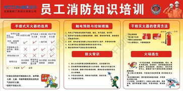 xi消防安全知識(shí)培訓(xùn)摘要