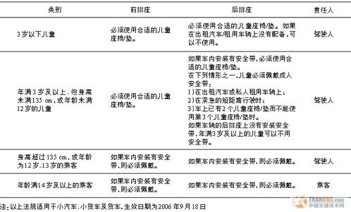 兒童交通安全知識點