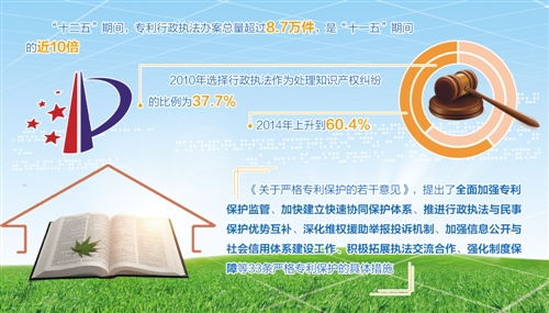 國(guó)家知識(shí)產(chǎn)權(quán)局互聯(lián)網(wǎng)信息安全