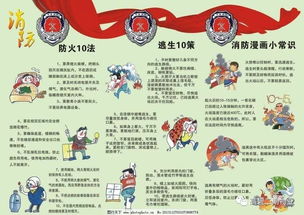呼吁消防安全知識(shí)