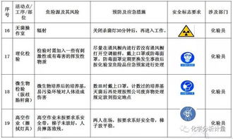 實驗室安全知識單選