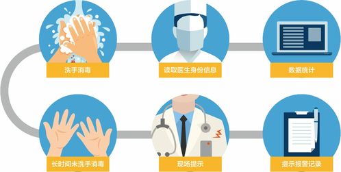 醫(yī)務人員手衛(wèi)生知識職業(yè)安全管理