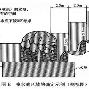 噴水池安全知識(shí)