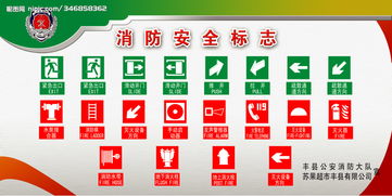 消防知識安全標示