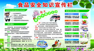 食品安全知識(shí)宣傳新聞