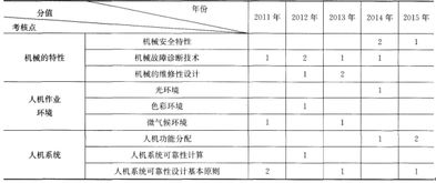 基本的安全技術(shù)知識(shí)