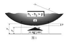 民爆倉(cāng)庫(kù)防雷安全知識(shí)