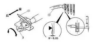縫紉安全知識講解