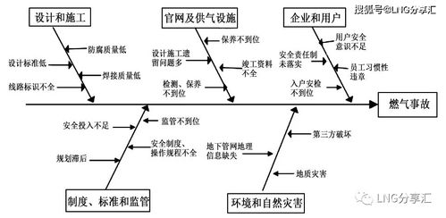 城鎮(zhèn)燃?xì)獍踩\(yùn)行的基本知識(shí)