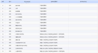 東華大學安全知識系統(tǒng)密碼