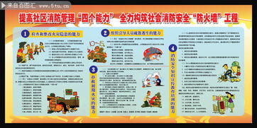 社區(qū)消防安全知識宣傳教育