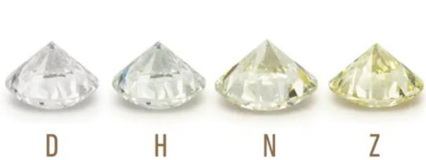 鉆石凈度分級表 鉆石凈度分級表