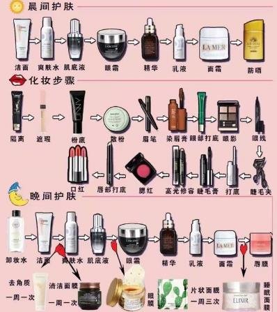 化妝的正確步驟初學(xué)者
