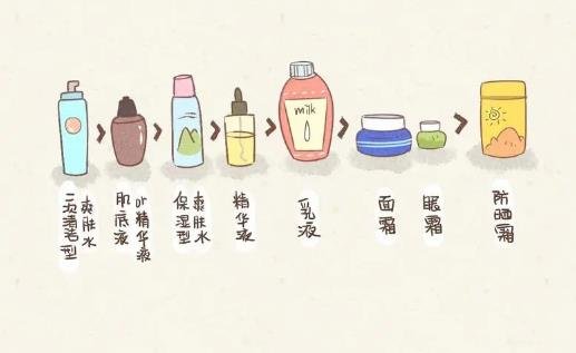 護膚品的正確使用順序方法