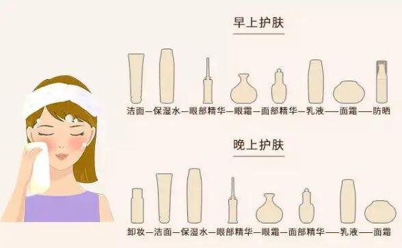女生早晚護(hù)膚的正確步驟
