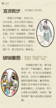 春秋時期的歷史典故文言文,自強不息的歷史典故文言文,紙上談兵的歷史典故文言文