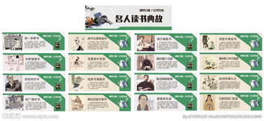 3個勤學(xué)典故