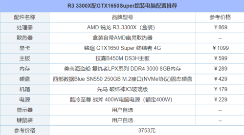 組裝電腦怎么裝(新裝電腦如何安裝系統(tǒng))