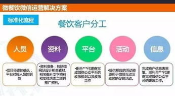 錦城創(chuàng)業(yè)策劃方案的要求