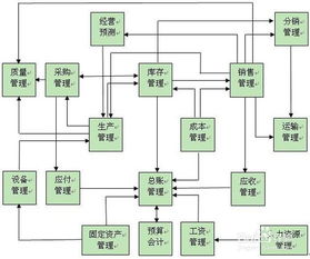 寫一個(gè)創(chuàng)業(yè)策劃方案