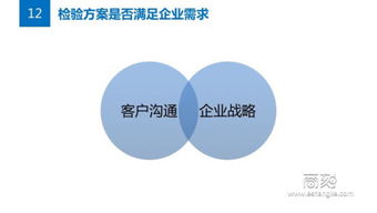 電視欄目策劃方案ppt