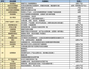游戲運(yùn)營(yíng)活動(dòng)策劃方案