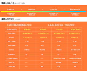 會(huì)員制度策劃方案