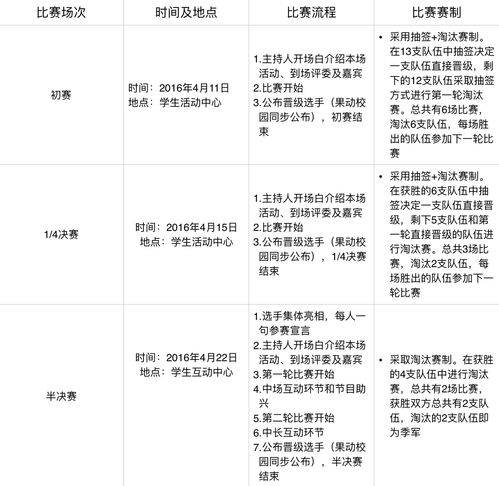 策劃方案怎么寫400字