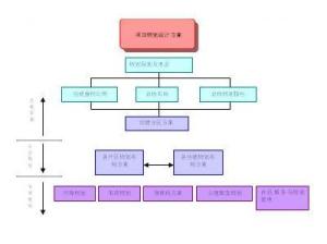 房地產(chǎn)策劃方案網(wǎng)