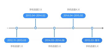 手機(jī)策劃方案總結(jié)
