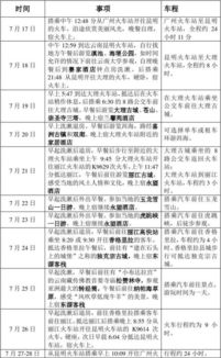窮游到云南策劃方案是哪個(gè)專業(yè)題目